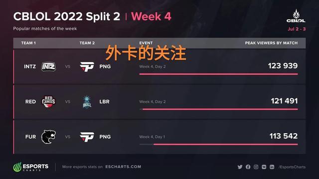 着其他球队 着其他球队