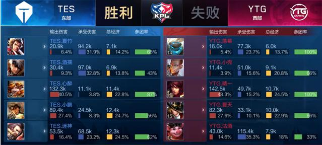 脚下传球能 脚下传球能